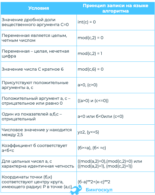 Логические и занимательные задачи (300 задач)