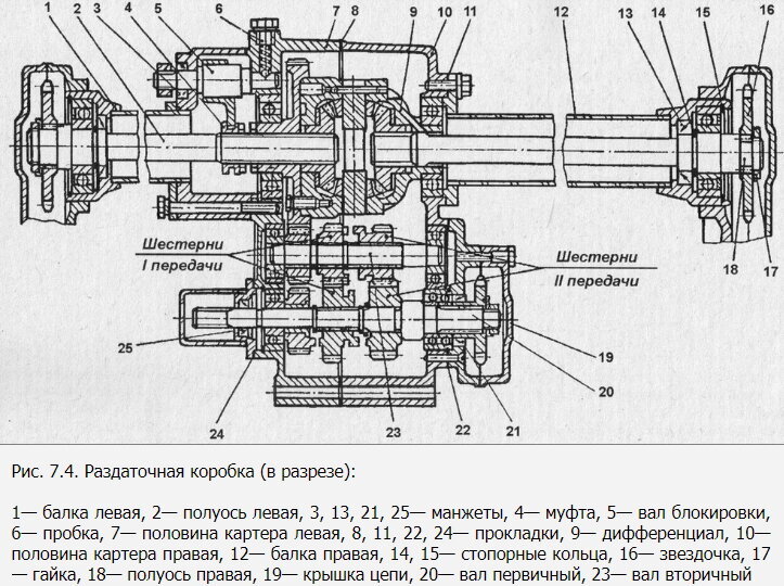 Схема раздатка газель 4х4 устройство