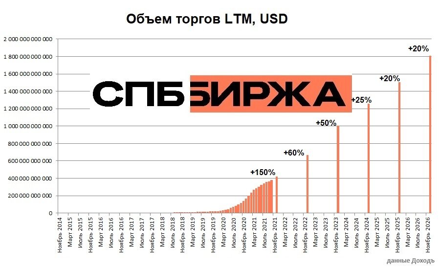 график падения акций. японские свечи акции. пао спб биржа. графики японские свечи трейдинг. акции биржа спб свечной график.