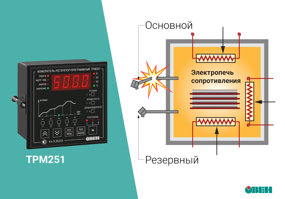 Овен датчики температуры. Измеритель регулятор двухканальный 2трм. Терморегулятор Овен для муфельной печи. 2трм1-д.у2.рр. Терморегулятор Овен трм500.