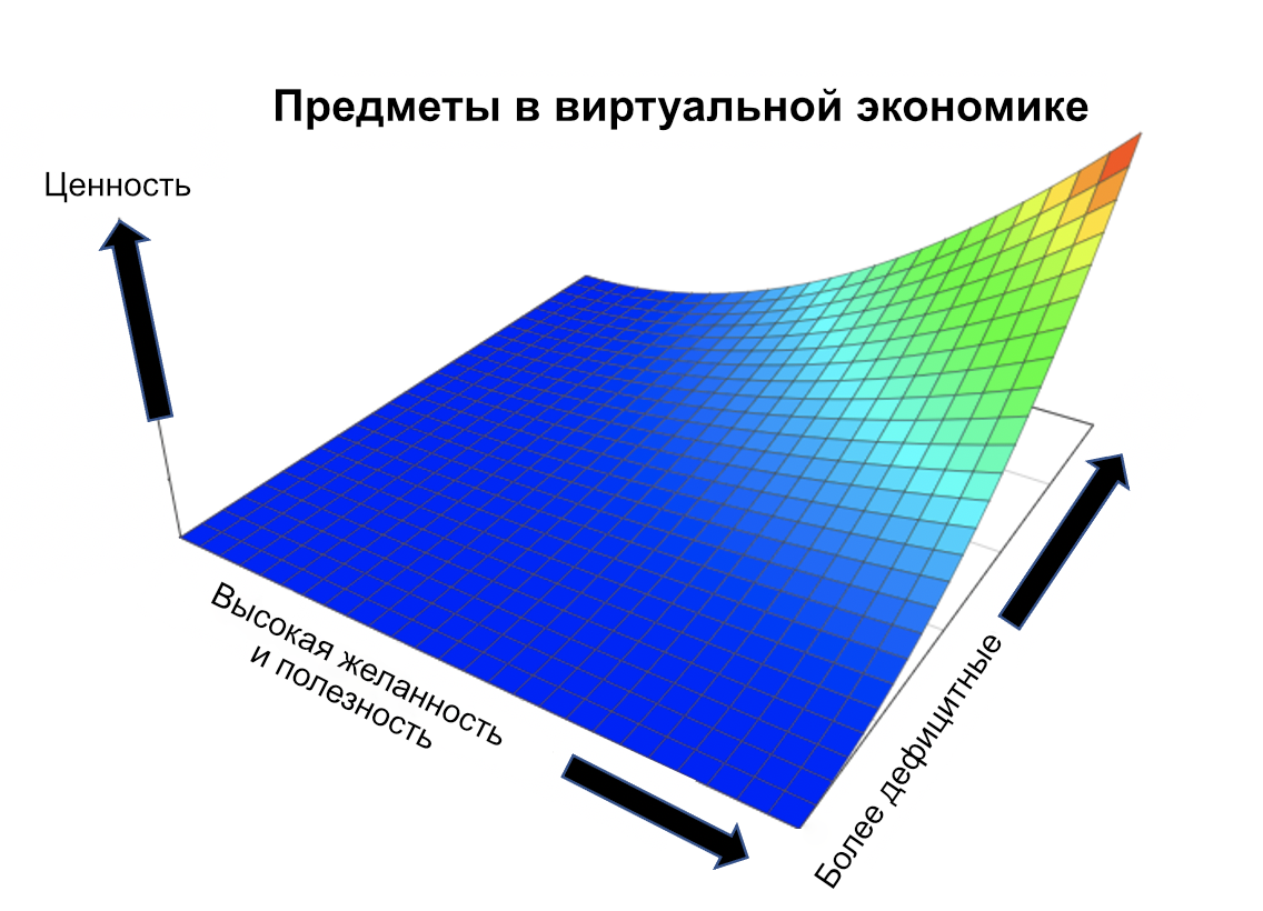 Почему f 2 2 2