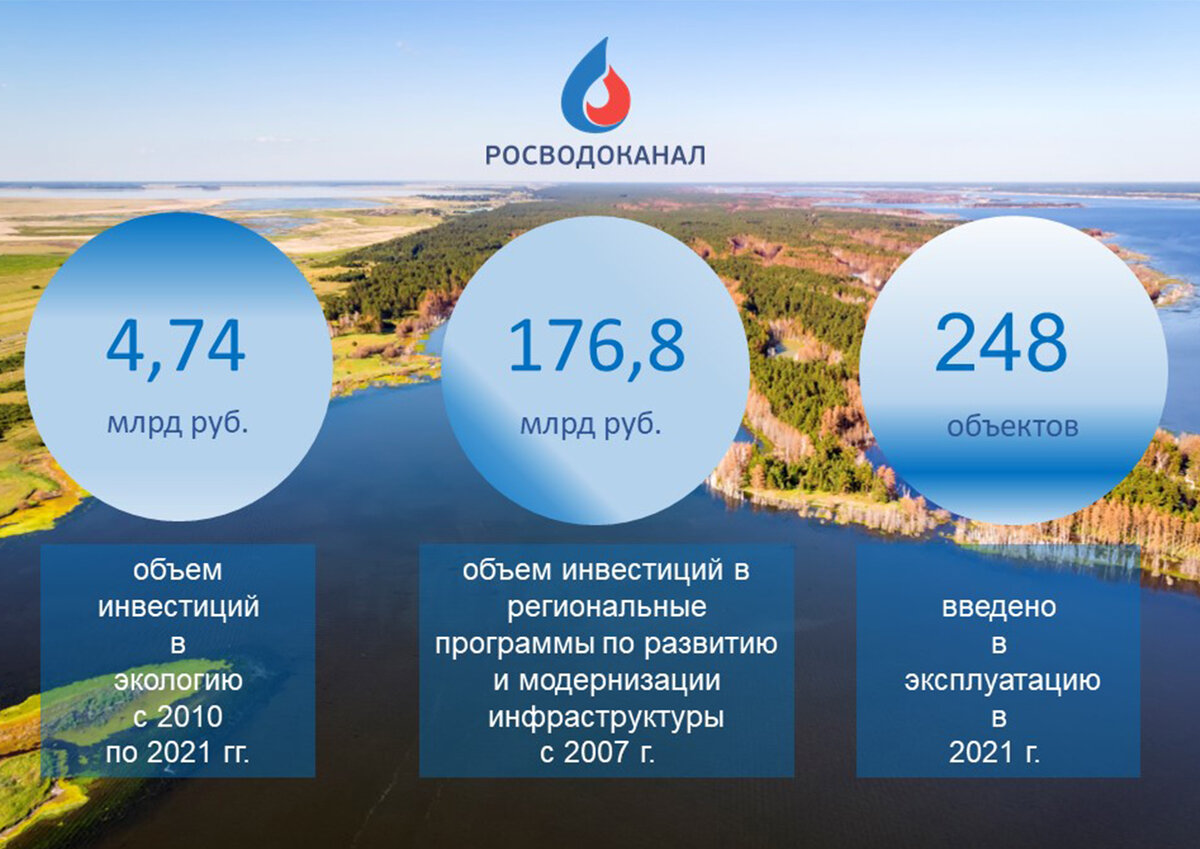 Коллаж Росводоканал