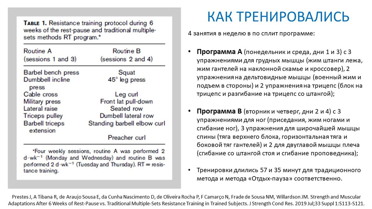 Рисунок 1. Программа тренировок для двух групп.