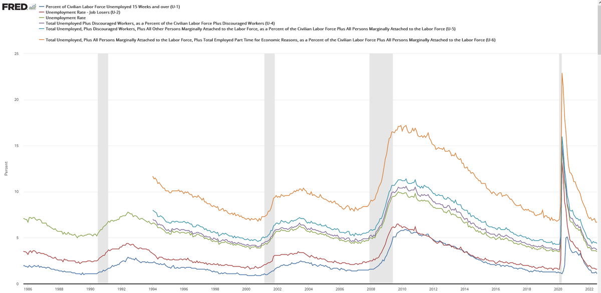 https://fred.stlouisfed.org/graph/?g=k5Iz