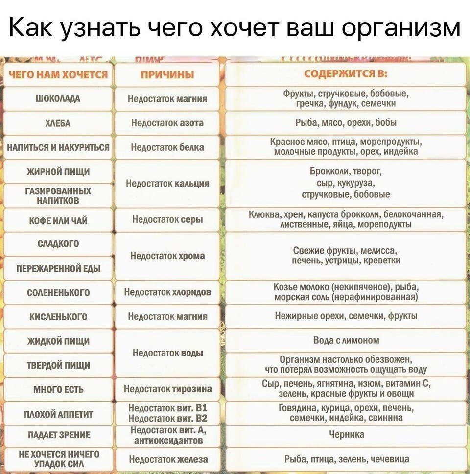 Почему хочется сладкого ᐈ Чего не хватает если хочется сладкого - Информатор