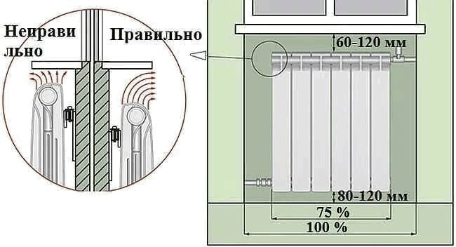 Монтаж радиаторов отопления – требования СНиП