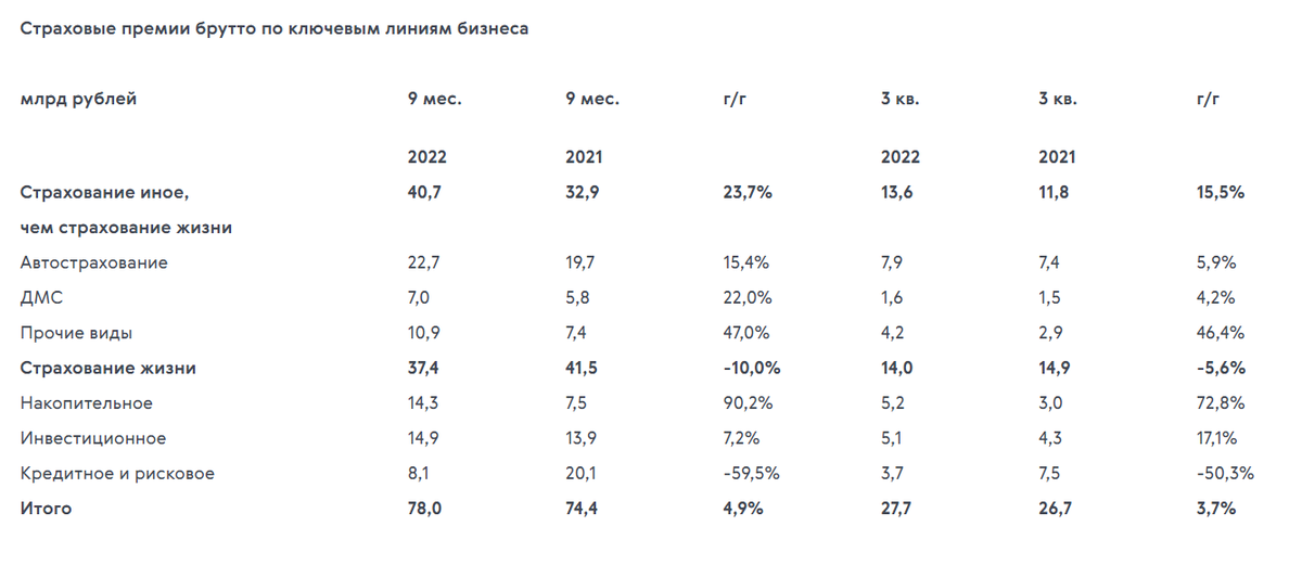 Стоит ли инвестировать в акции Группы Ренессанс страхование