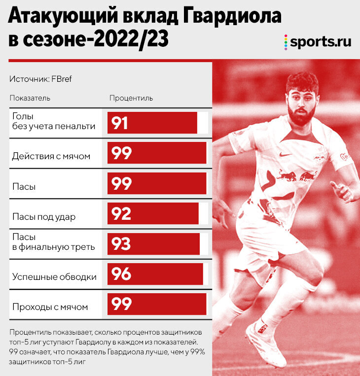 Разбор Артема Денисова и Славы Палагина. 21-летний хорват Йошко Гвардиол – самый дорогой защитник в истории футбола.