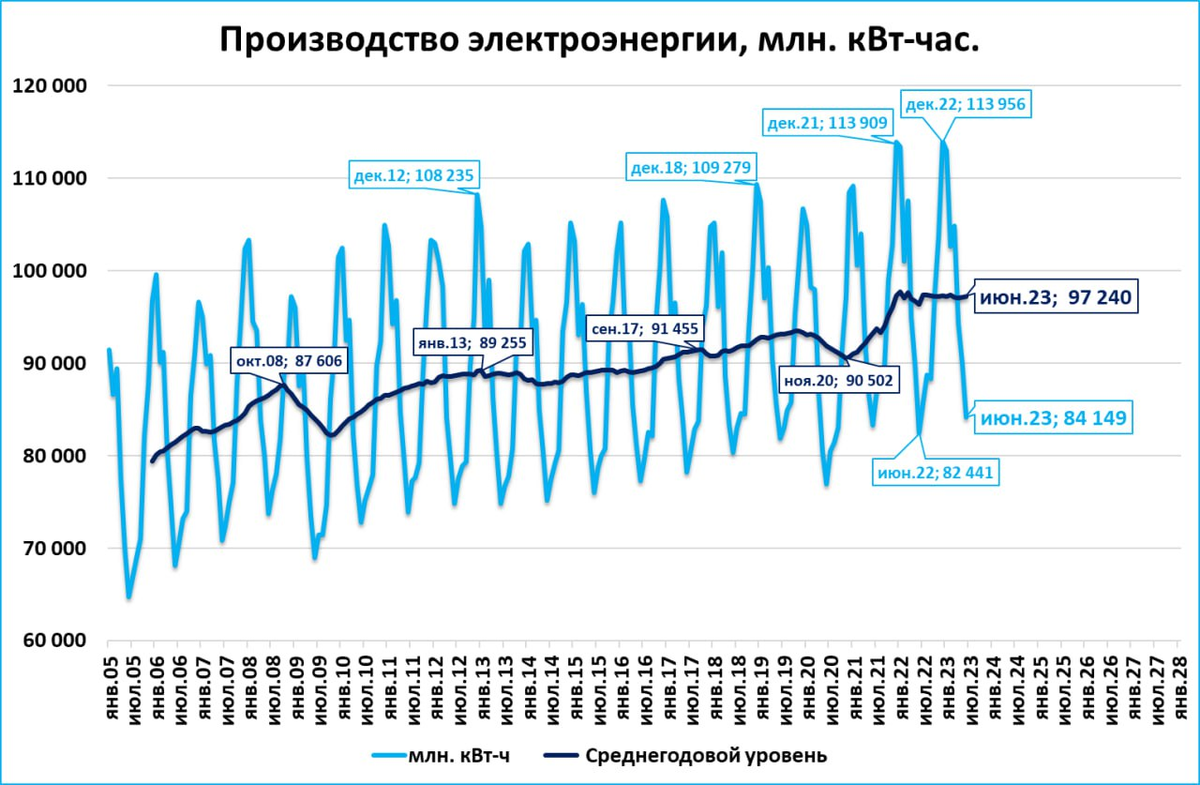 Инфляция в россии в 2023 2024. График. Инфляция. Диаграмма уровней. Уровень безработицы.
