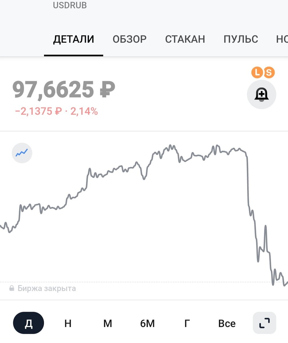 Скрин из приложения Тинькофф инвестиции 