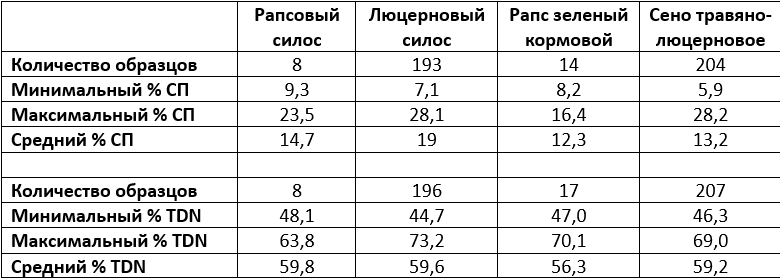 Материал заимствован из https://www.gov.mb.ca/agriculture/crops/crop-management/forages/pubs/beefbisonsheep.pdf