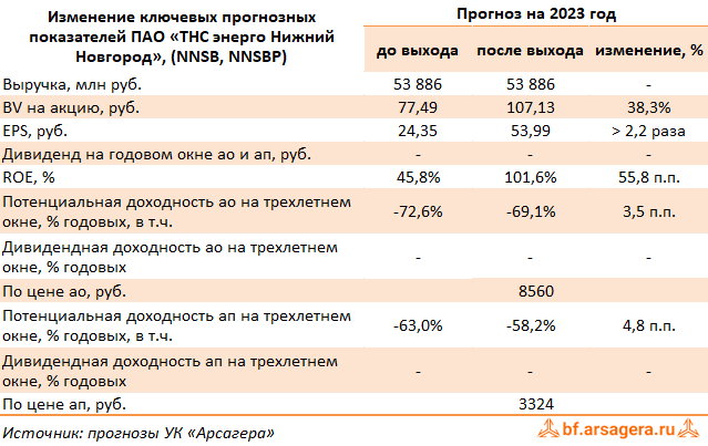 Пао тнс энерго нижний новгород