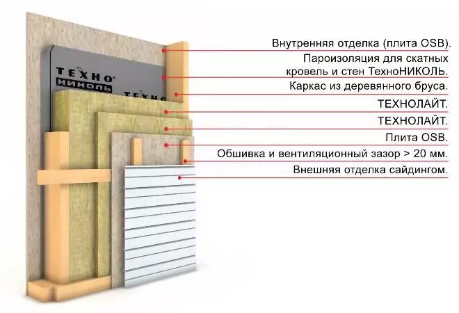 Этапы строительства частного дома: от начала до конца