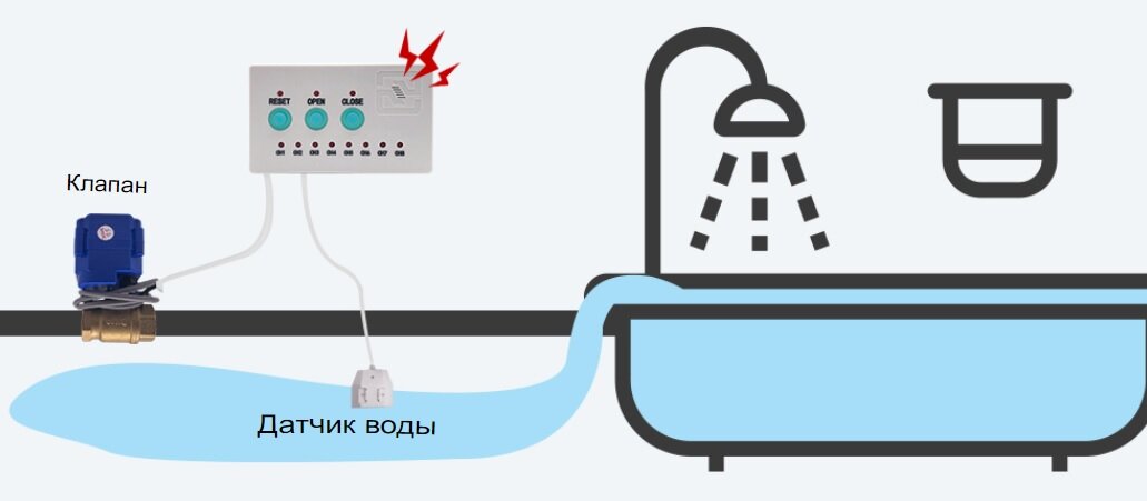 инструкция по монтажу и установке системы защиты от протечек РАДУГА