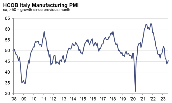 Доброе утро, всем привет!  Как будто сам в школу пошел...  The Washington Post выпустил большой материал по поводу роста просроченной задолженности...-14