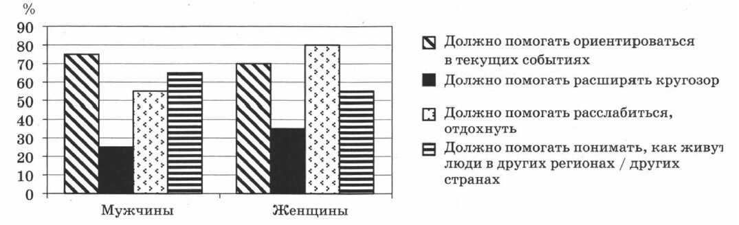 В ходе социологического опроса совершеннолетних жителей государство. В ходе социологических опросов совершеннолетних жителей страны z. Социологический опрос о предпринимательстве. Гражданин россии лысенко н. В ходе социологического опроса парам расторгнувших брак.