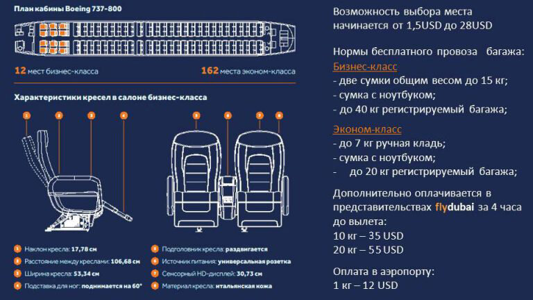   Авиаперелеты с каждым днем приобретают все большую популярность. Люди отправляются в служебные командировки и путешествия, навещают родственников и друзей. Темп современной жизни диктует правила.