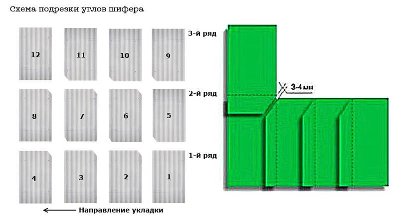 Укладка шифера: пошаговая инструкция | Строительный портал
