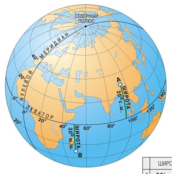 Нулевой меридиан в Лондоне (Prime Meridian)