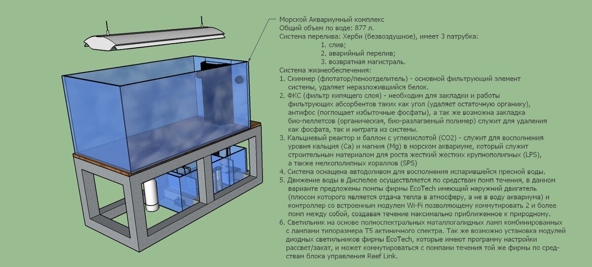 Пример классической морской системы с САМПом.