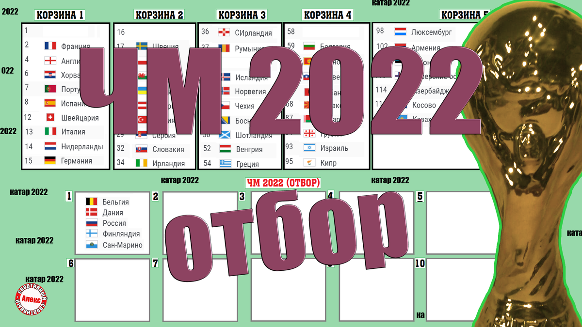 Когда начинается кубок. Сетка ЧМ 2022