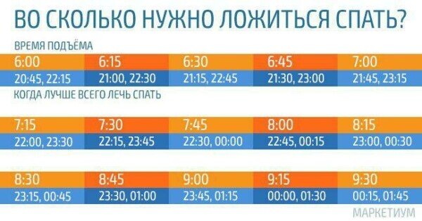 График сна