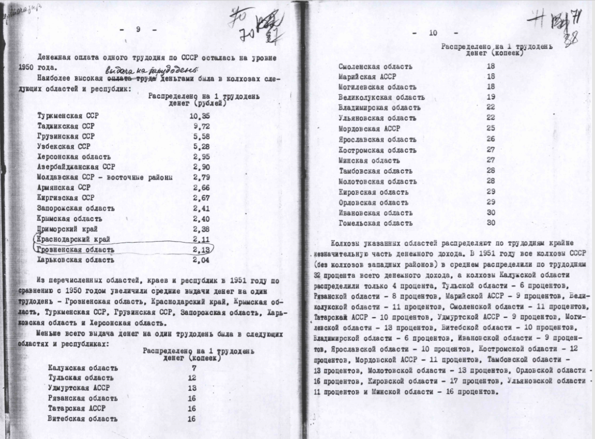 Оплата колхозников. Оплата трудодней в СССР. Зарплата в колхозе. Оплата труда в колхозах. Зарплата в колхозе в СССР.