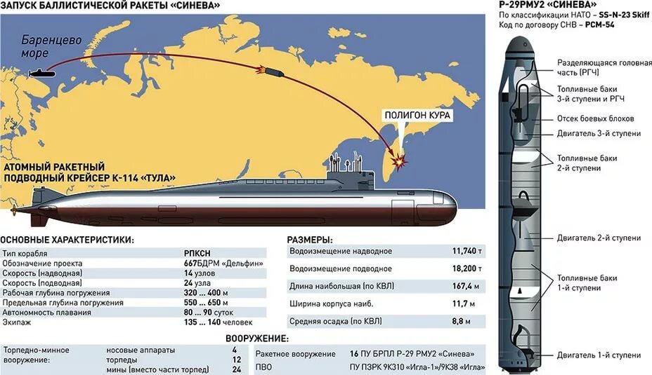 Карта подводной лодки