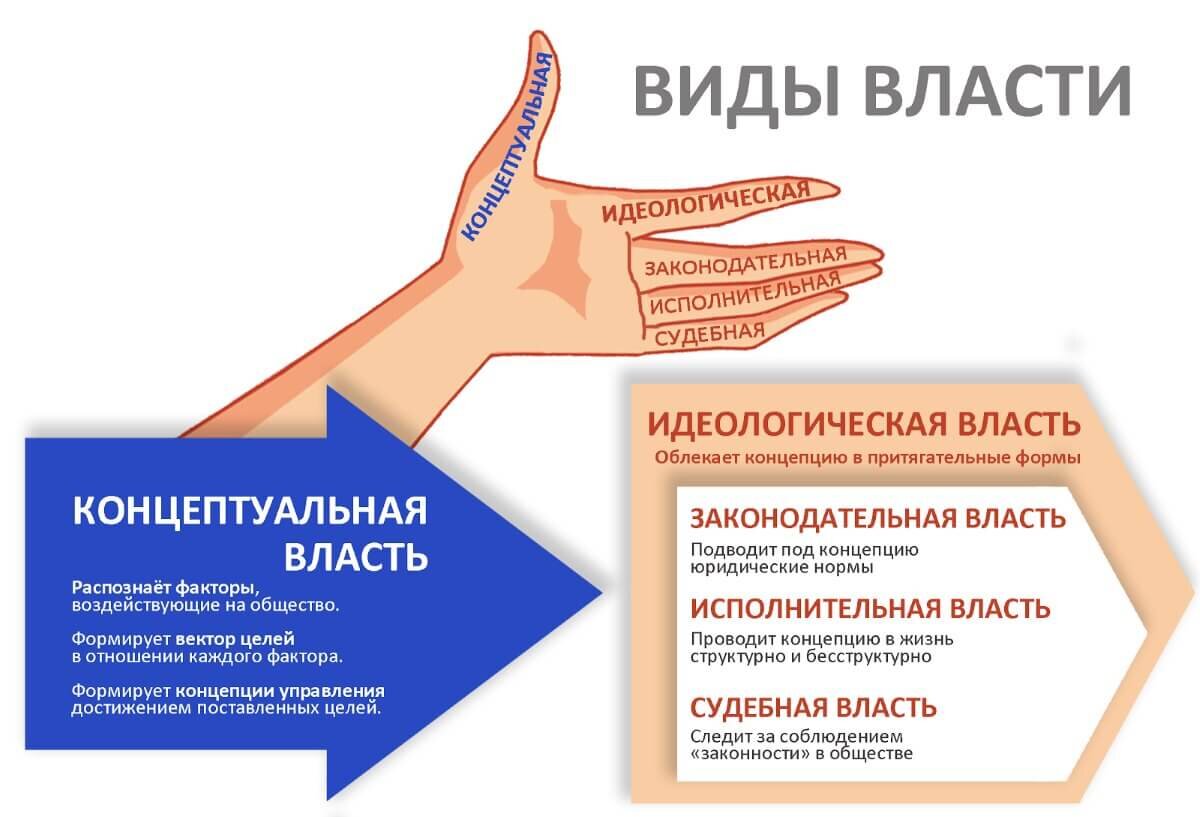 Концептуальная власть книга