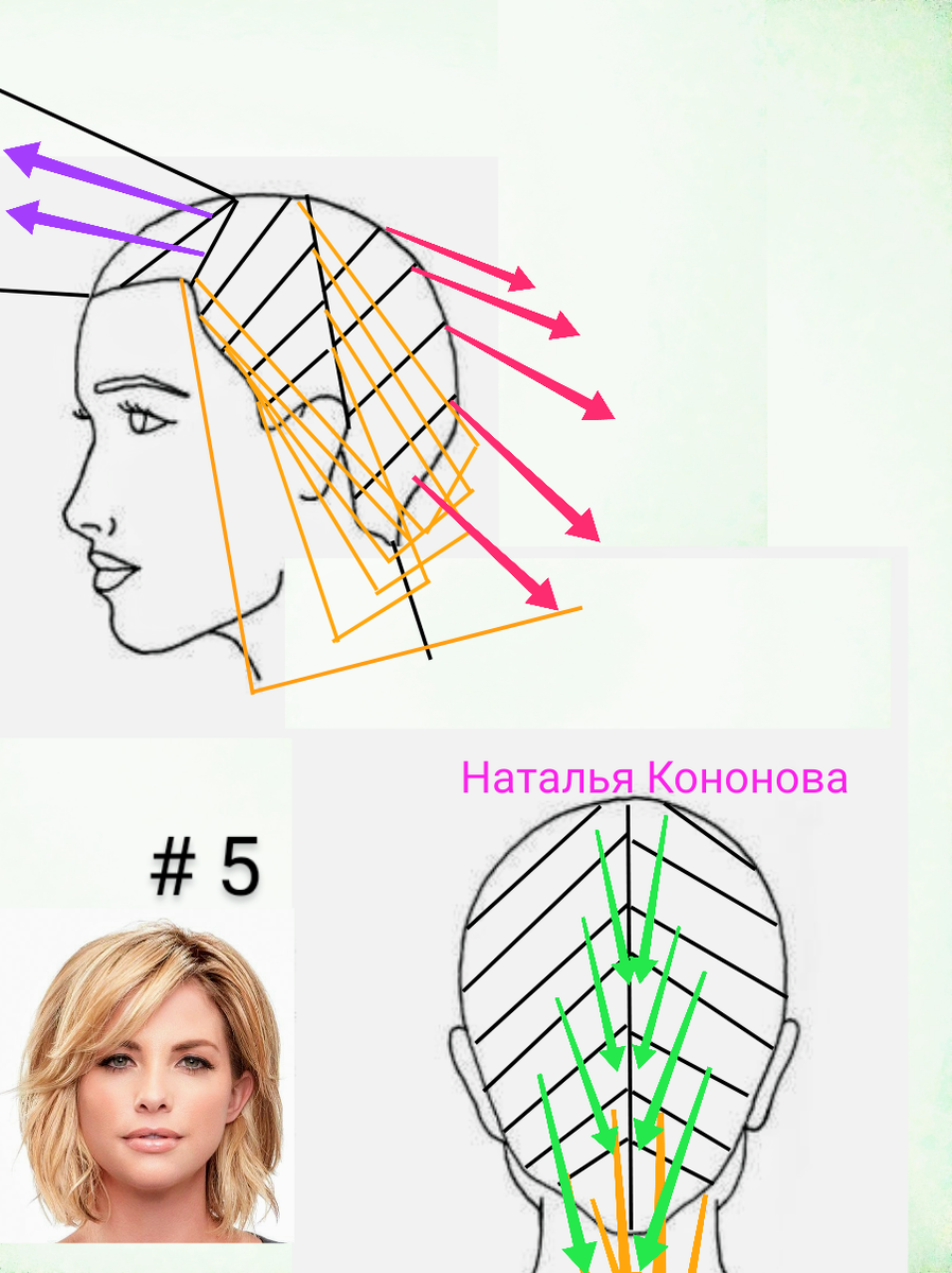 Градуированное каре техника стрижки пошагово