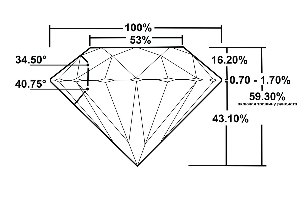 Размеры бриллиантов. Схема огранки бриллианта кр-57. Огранка кр 57.