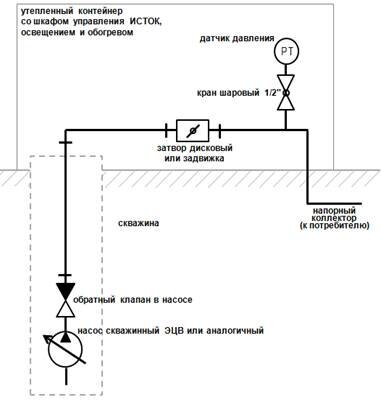 Ремонт и обслуживание резервуаров