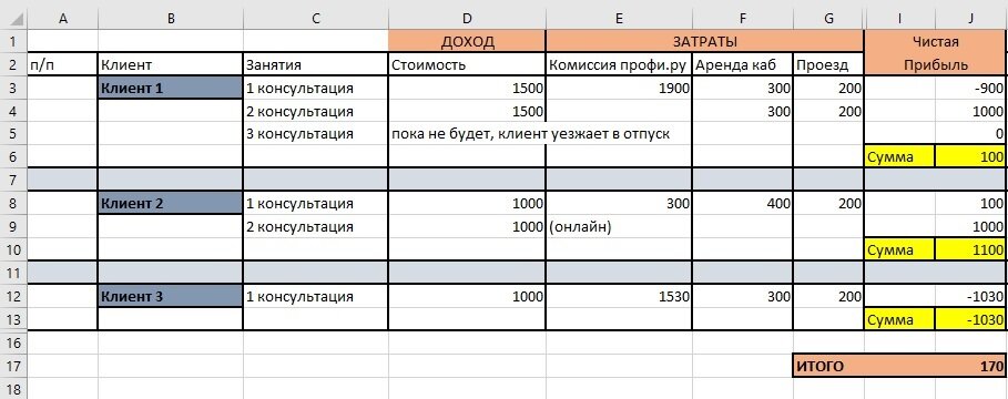 Таблица расчетов по клиентам за 3 недели