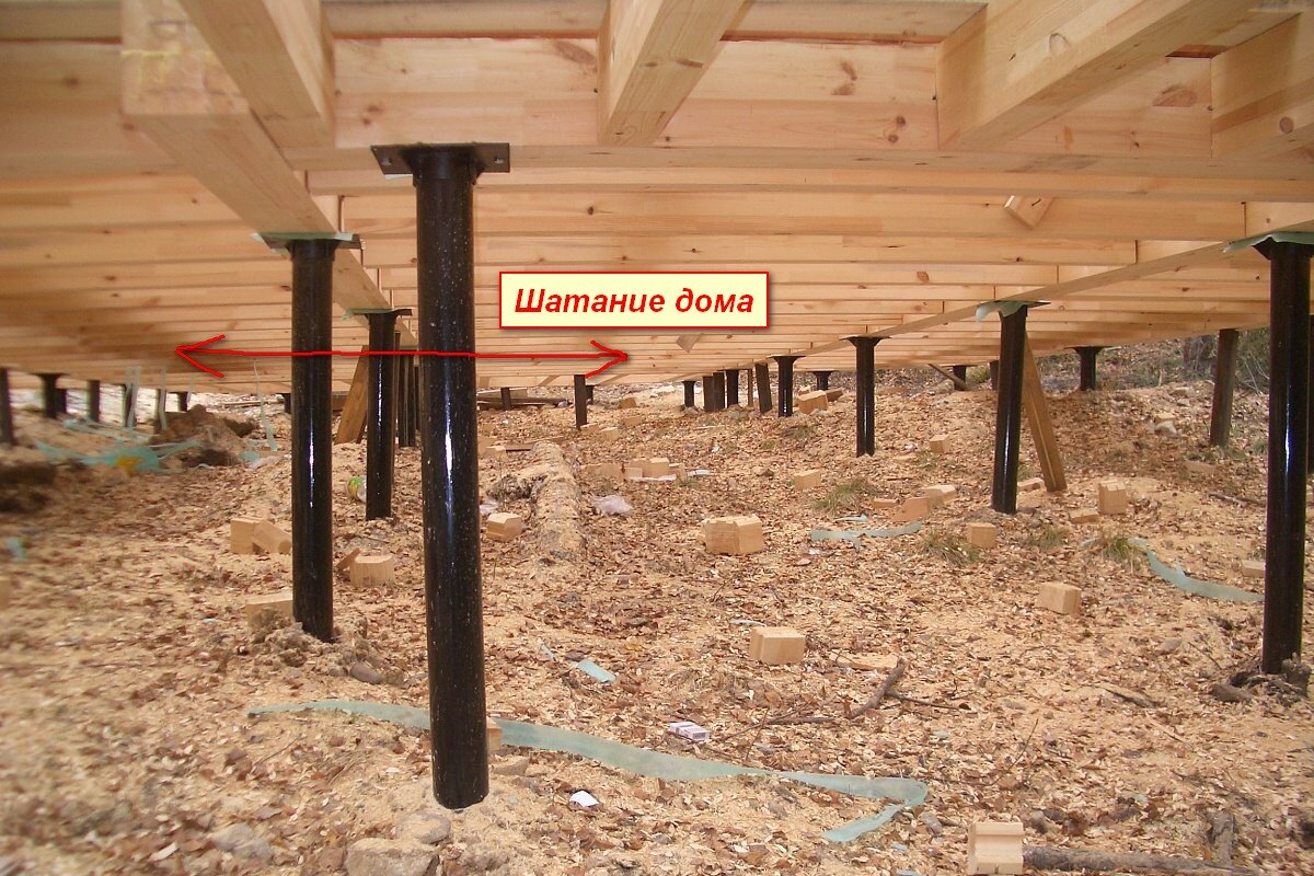 Шатание дома