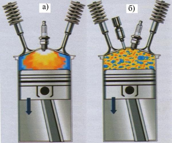 Воспламенение свечой в бензиновом двигателе