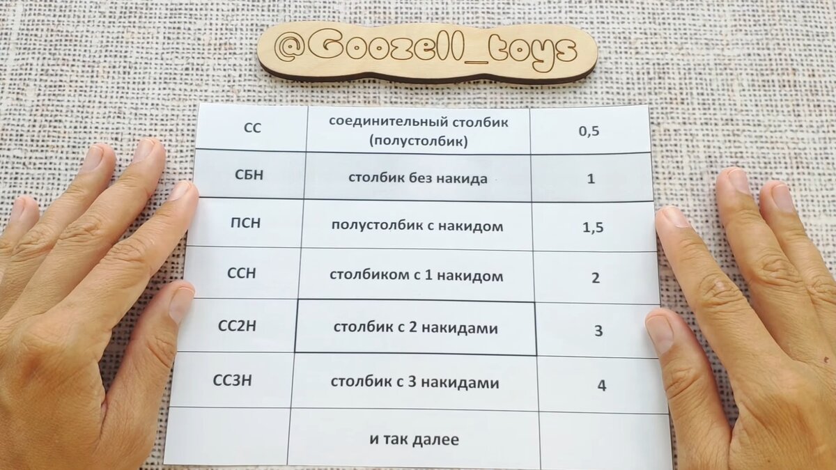 Различие в высоте столбиков