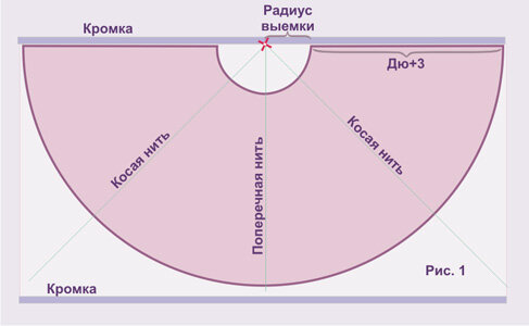 Чертёж юбки полусолнце