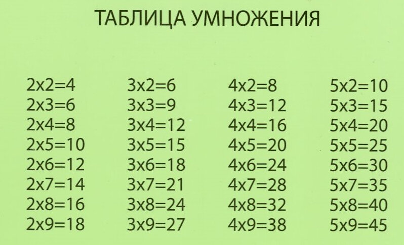 Таблица умножения на Python