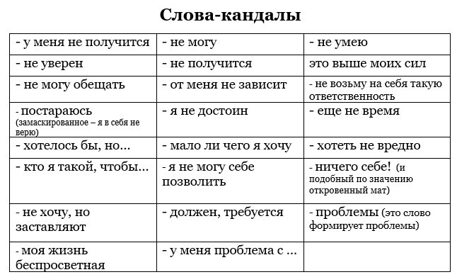 слова-кандалы