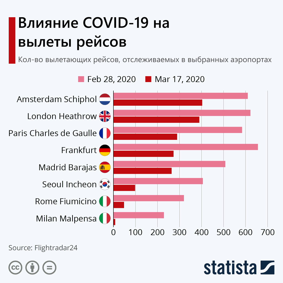 https://www.statista.com/chartoftheday/ALL/p/4/