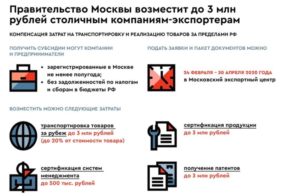 Источник: МЭЦ - кэшбэк московским экспортерам