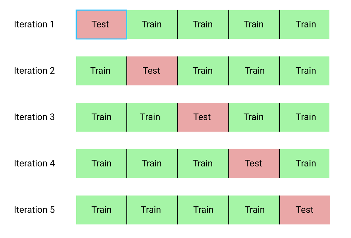 Машинное обучение Python mathplotlib.