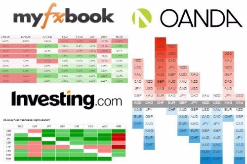 Тепловая карта валют инвестинг