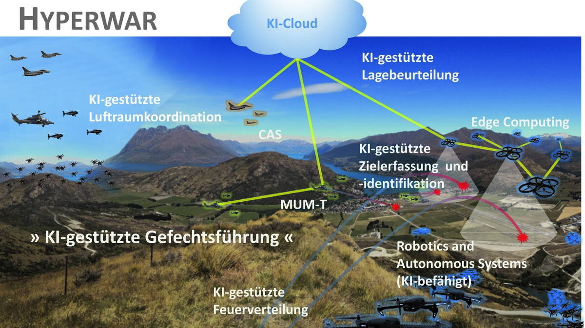 Боевое управление в гипервойне