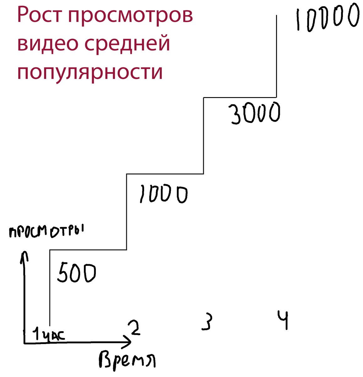 -1-2