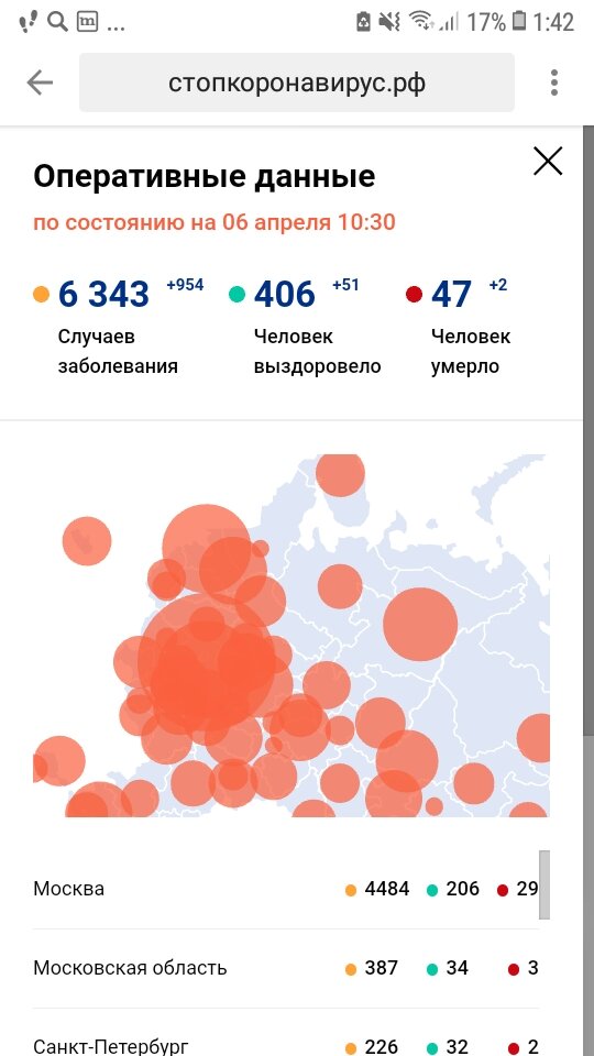 Каждое утро жду сводки как с фронта.В московской области все неожиданно печально.