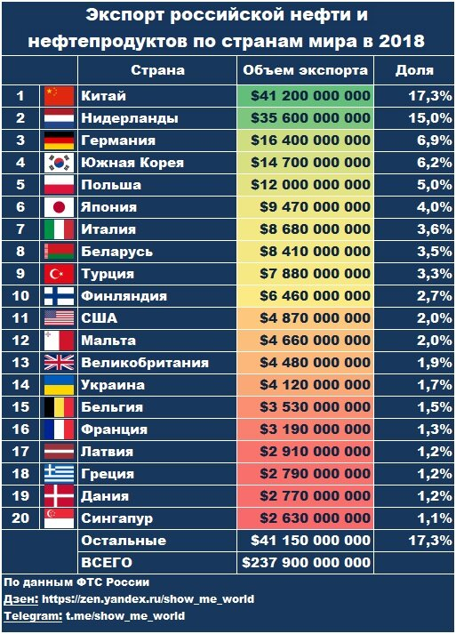 Европейская страна одновременно занимает 139 место