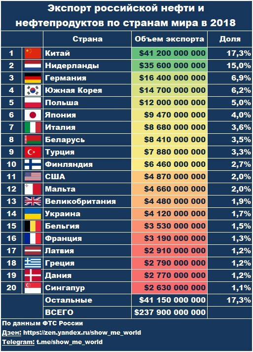 Покупай страны