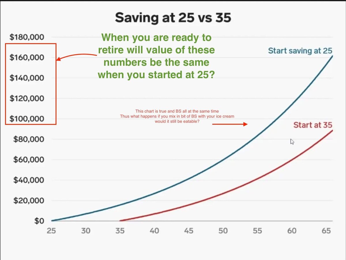 Этот не совсем серьёзный график показывает, сколько в теории может накопить человек, откладывая деньги с 25 или с 35 лет. Проблема вот в чём — стоит ли копить вообще, если деньги могут серьёзно обесцениться? 