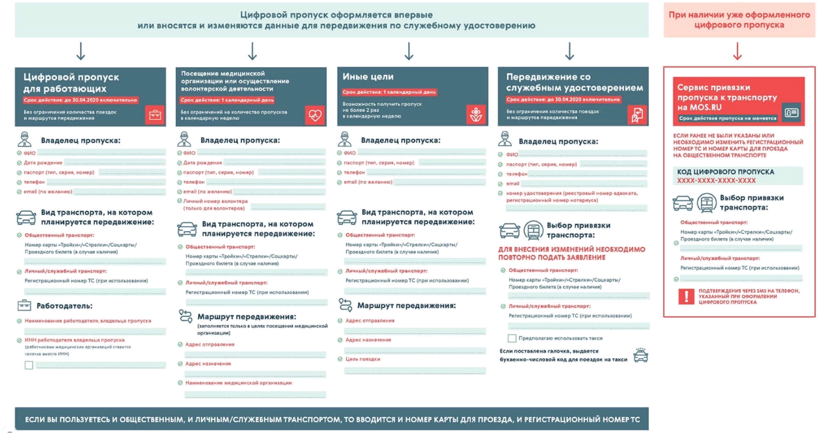 Новые ограничения от 22 апреля